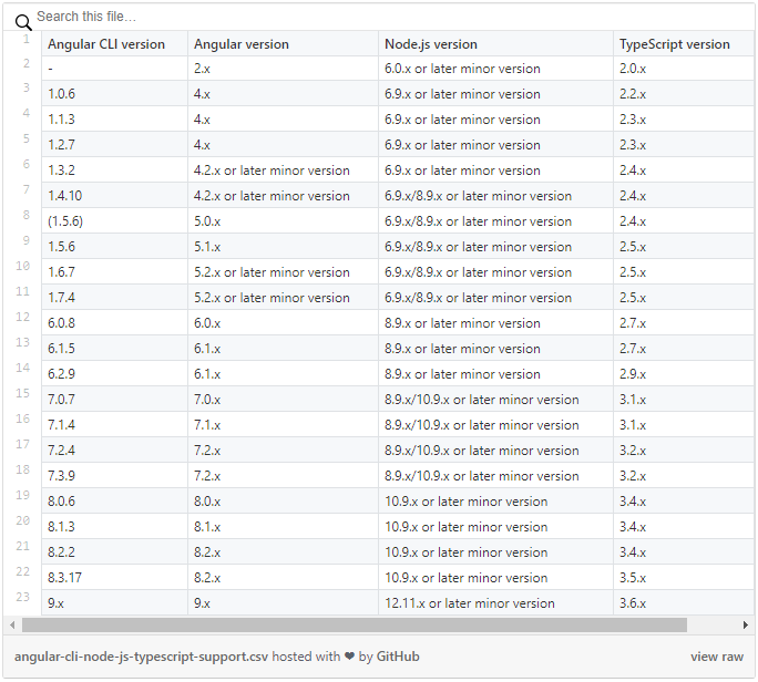 TypeScriptCompatibilityTable.png