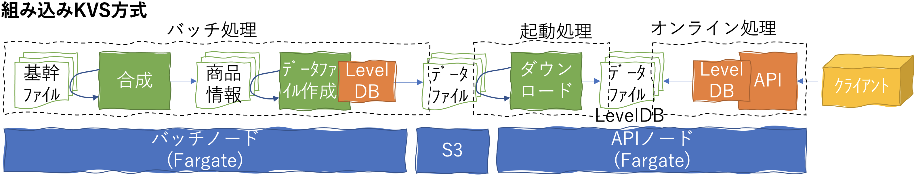 スクリーンショット 2020-12-07 14.14.59.png