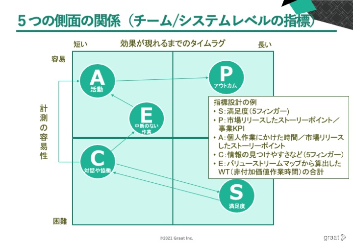 5つの側面の関係_チーム.png