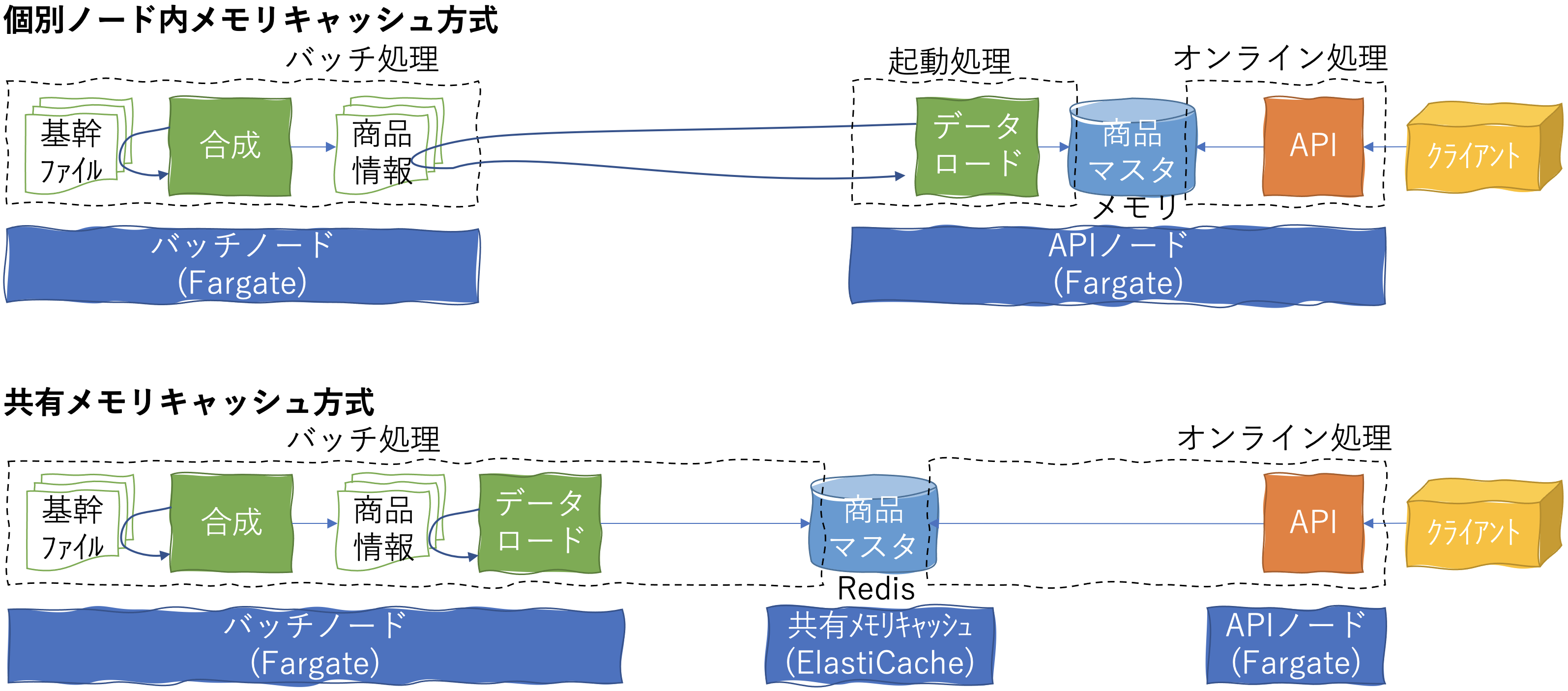 スクリーンショット 2020-12-07 14.14.37.png