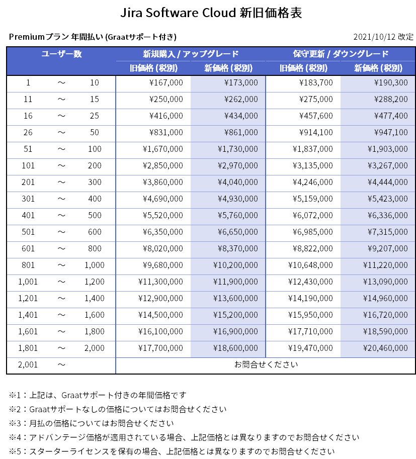 新旧価格表_Cloud_JS_Premium_20211012.png