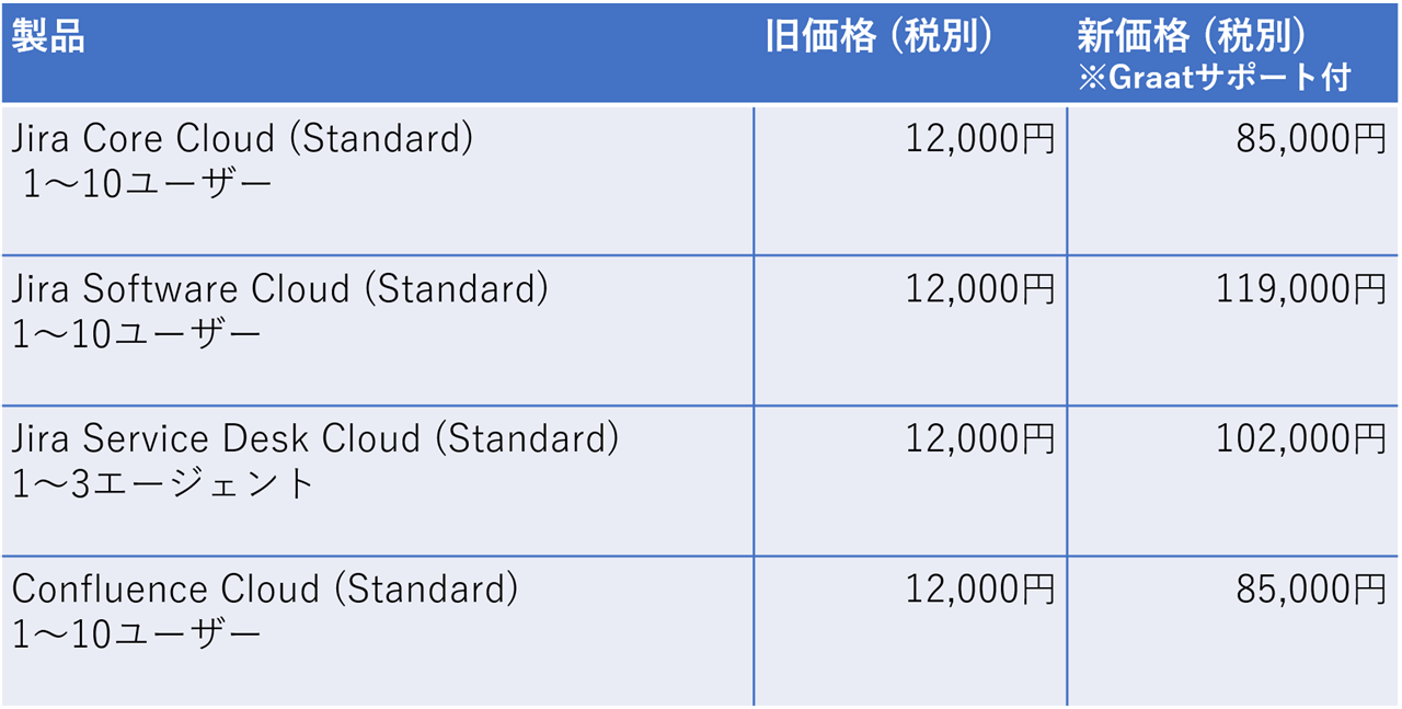 新旧価格表.png