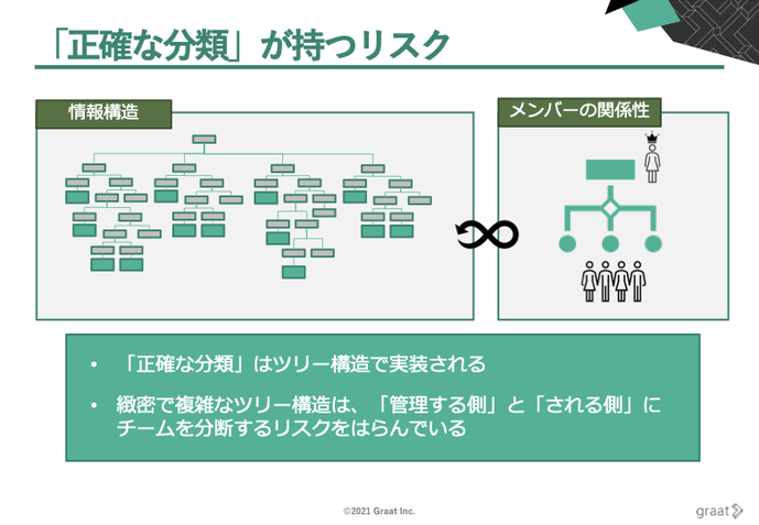 正確な分類が持つリスク.png