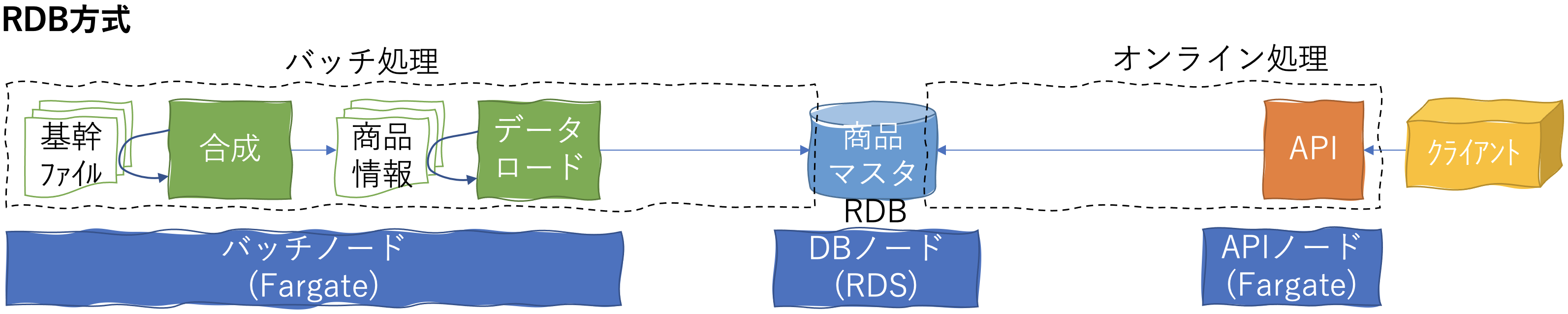 スクリーンショット 2020-12-07 14.14.27.png