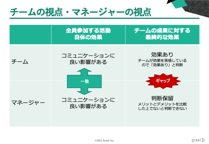 チームの視点・マネージャーの視点.png