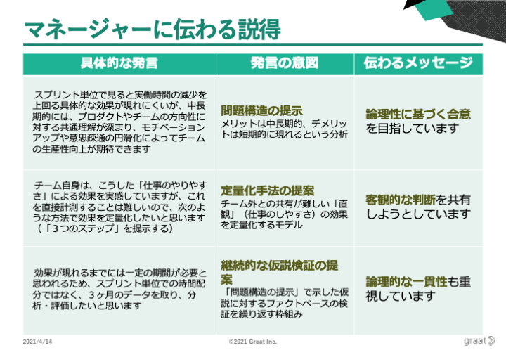 マネージャーに伝わる説得.png