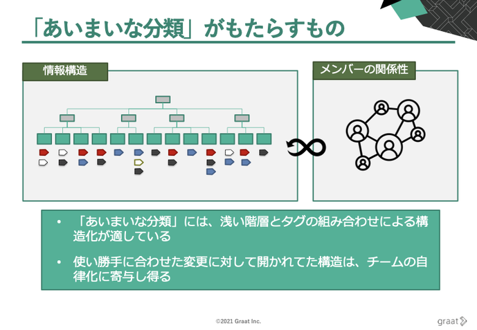 曖昧な分類が.png