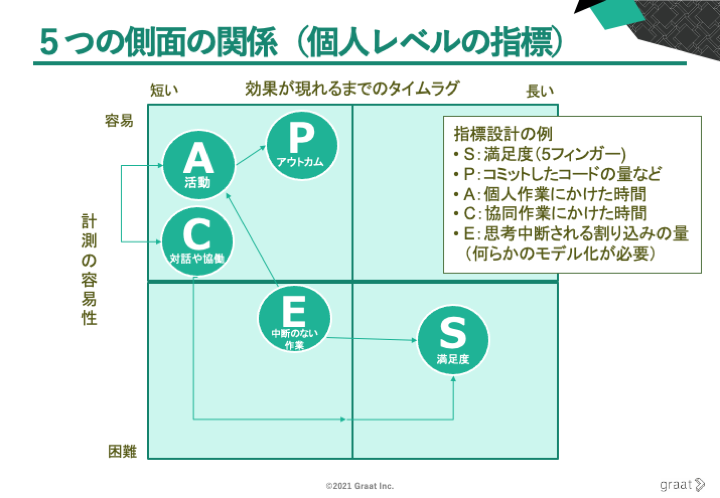 5つの側面の関係_個人.png