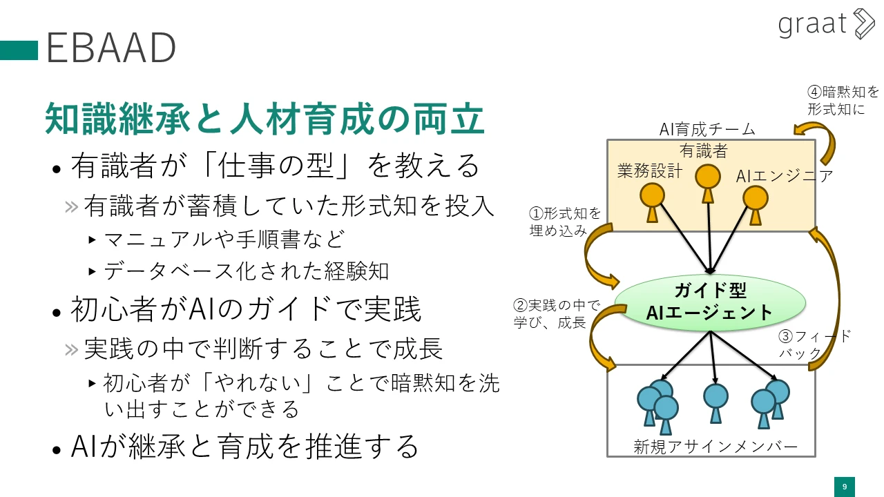 スライド09