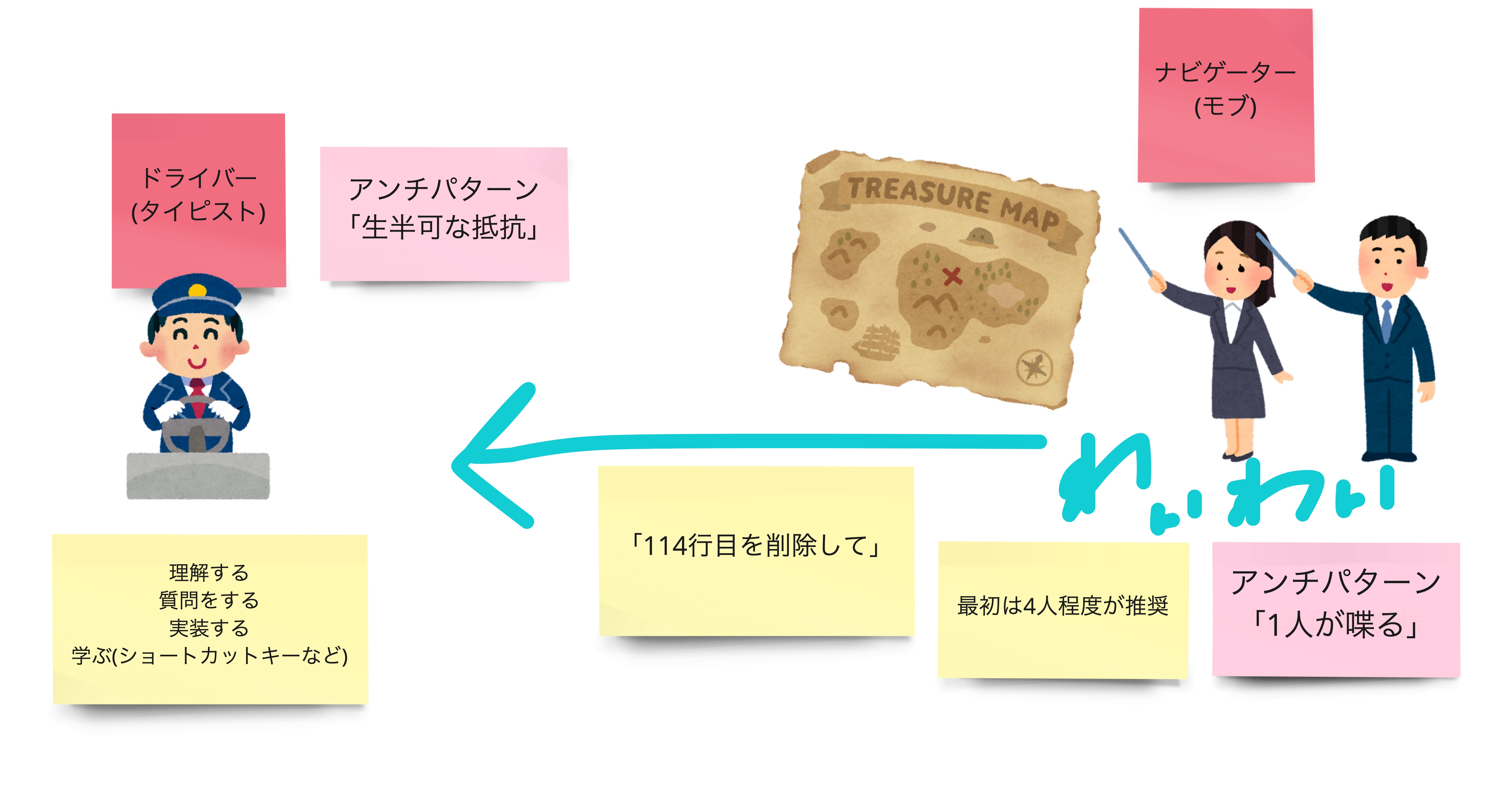 モブプログラミング説明.jpg