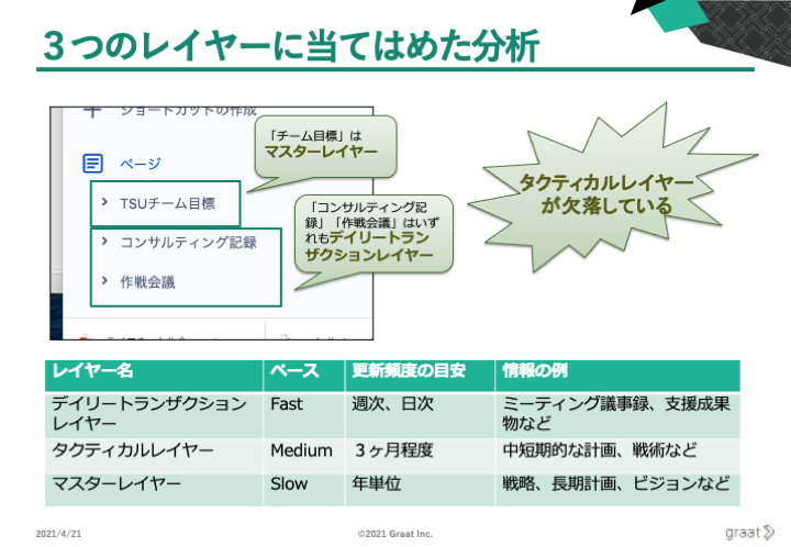 3つのレイヤーに当てはめた分析.png