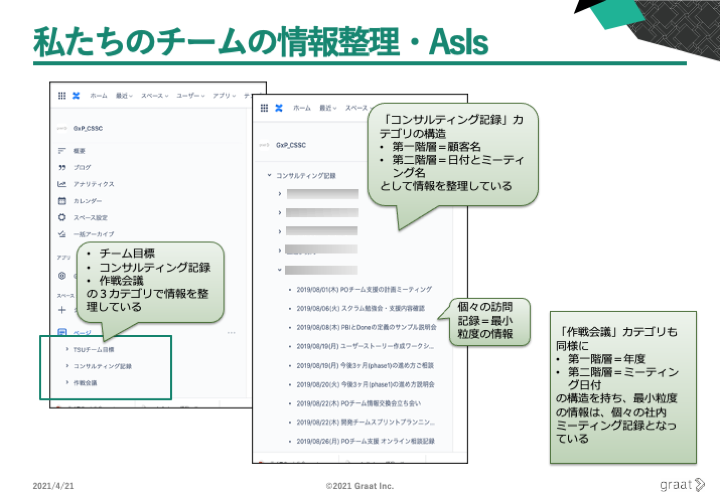 私たちのチームの情報整理.png