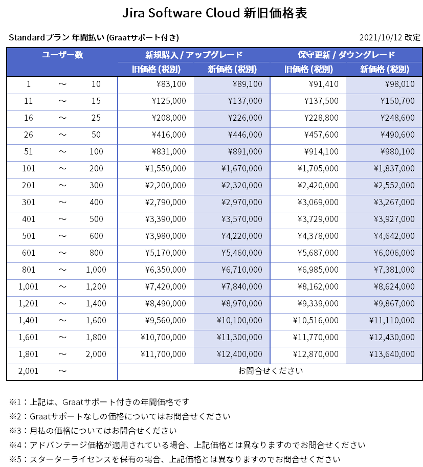 新旧価格表_Cloud_JS_Standard_20211012.png