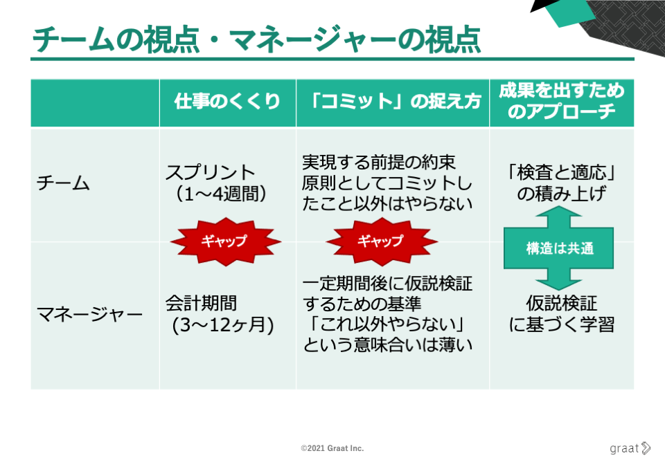 マネージャーは敵か.png