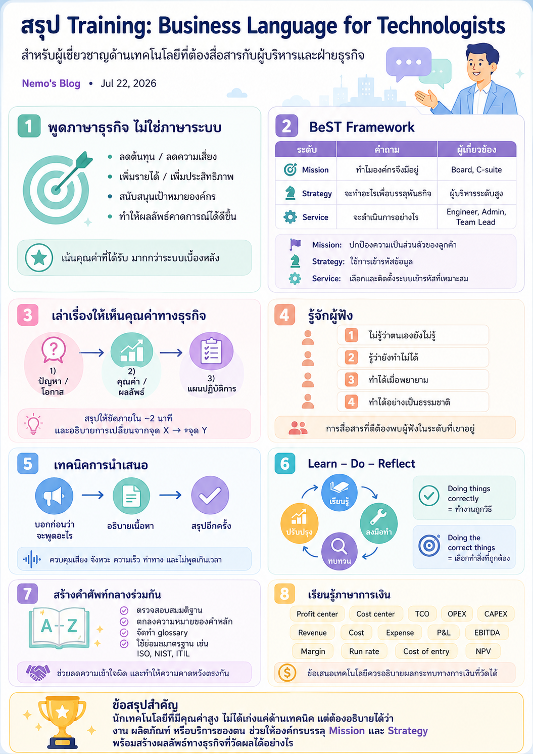 summary-Business Language for Technologists.png