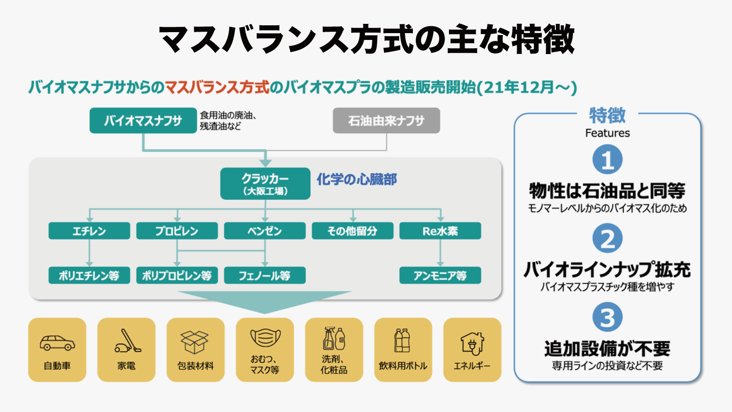 カーボンニュートラルへ！ バイオマスナフサで素材から社会を変える 三井化学【気になる「あの企業ニュース」を追いかけろ！ 第8回】