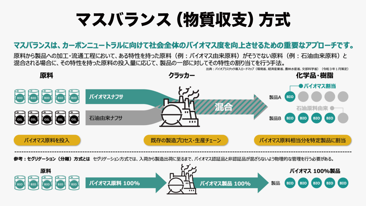 カーボンニュートラルへ！ バイオマスナフサで素材から社会を変える 三井化学【気になる「あの企業ニュース」を追いかけろ！ 第8回】