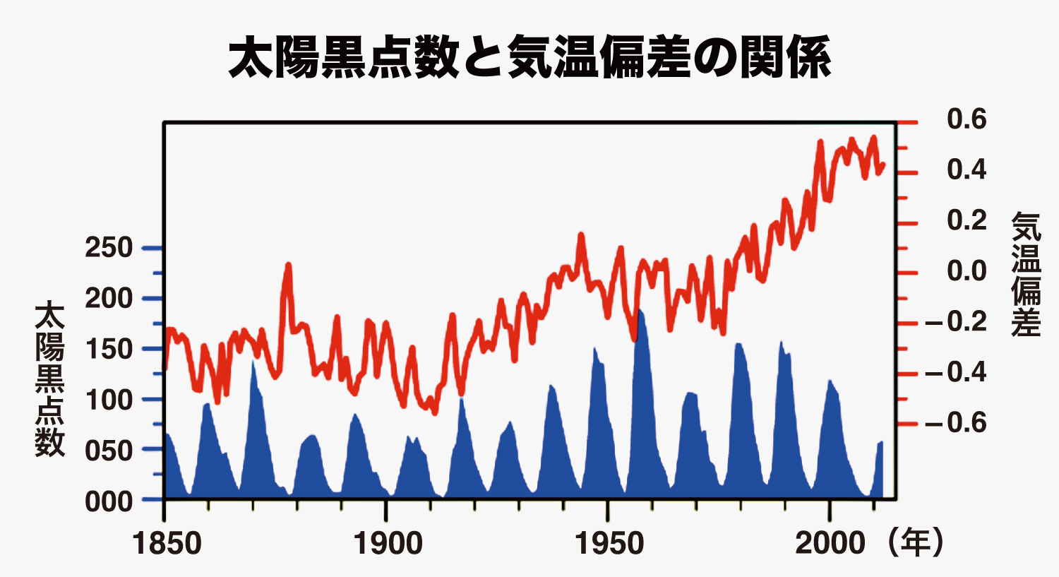 人類誕生前「異質」の温暖化が起きていた【脱炭素社会への「本質」理解 第7回】