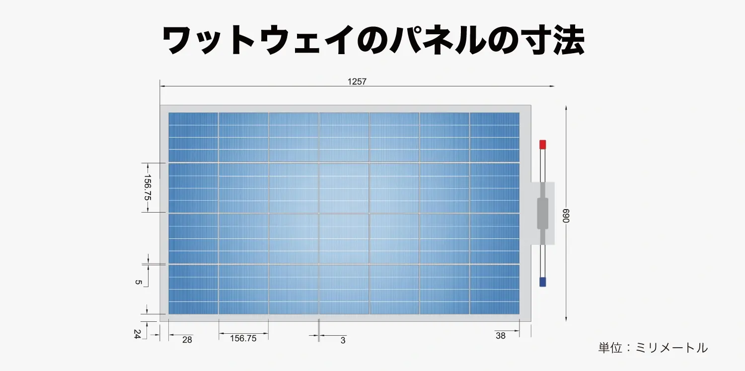図2：ワットウェイのパネルの寸法 ⁠（画像提供：コラス・東亜道路工業）