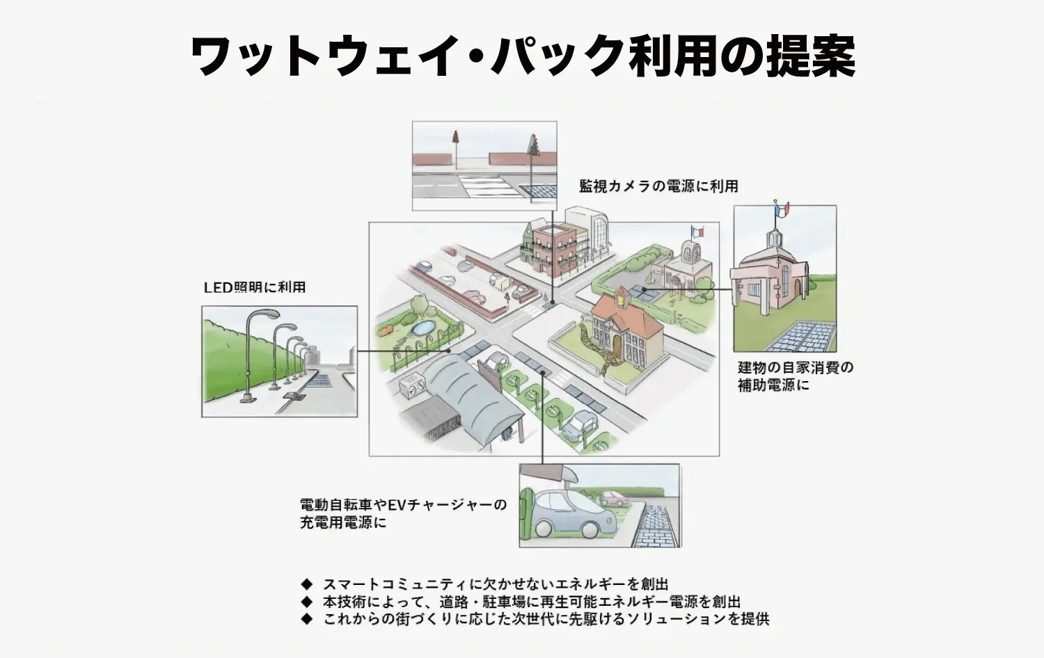 図4：ワットウェイ・パック利用の提案 ⁠（画像提供：コラス・東亜道路工業）