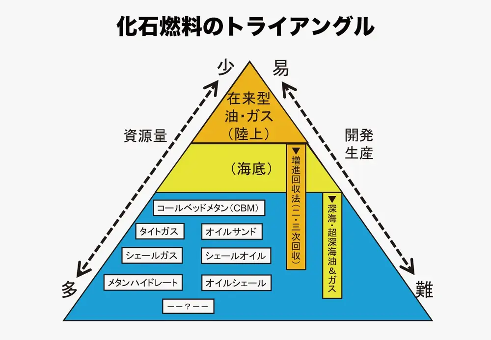 【中古】 燃える水 中国古代の石油と天然ガス/東方書店/申力生 DSXZQO5209572008082024000000-1