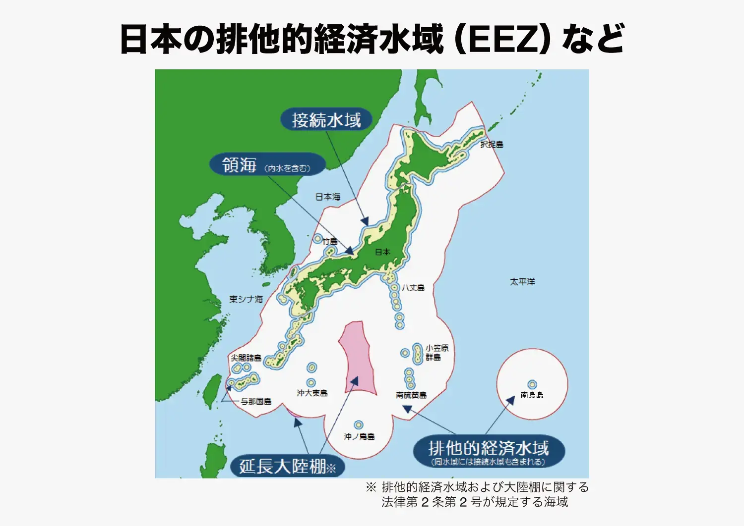 図１：日本の排他的経済水域（EEZ）など ⁠（出所：海上保安庁ホームページ「日本の領海等概念図」を一部加工）