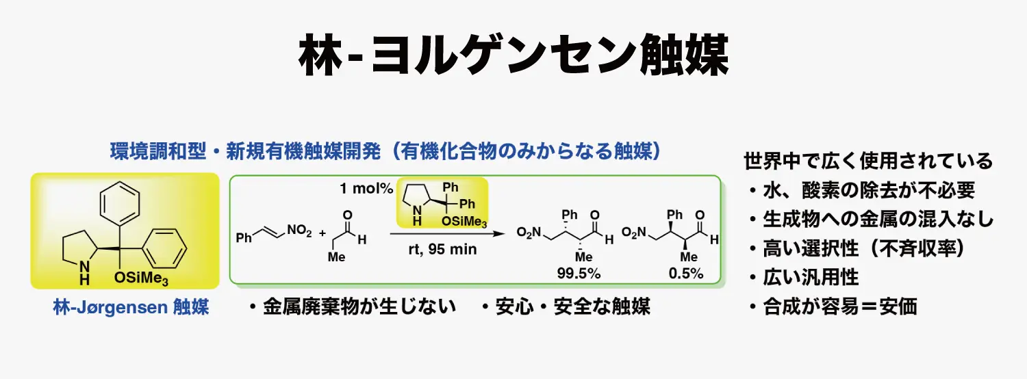 林-ヨルゲンセン触媒