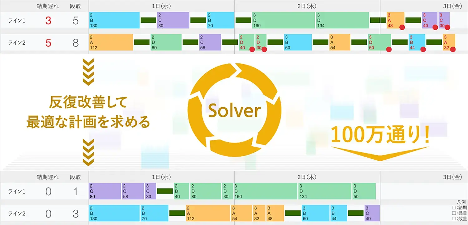 図：Solverのイメージ ⁠（画像提供：アスプローバ）
