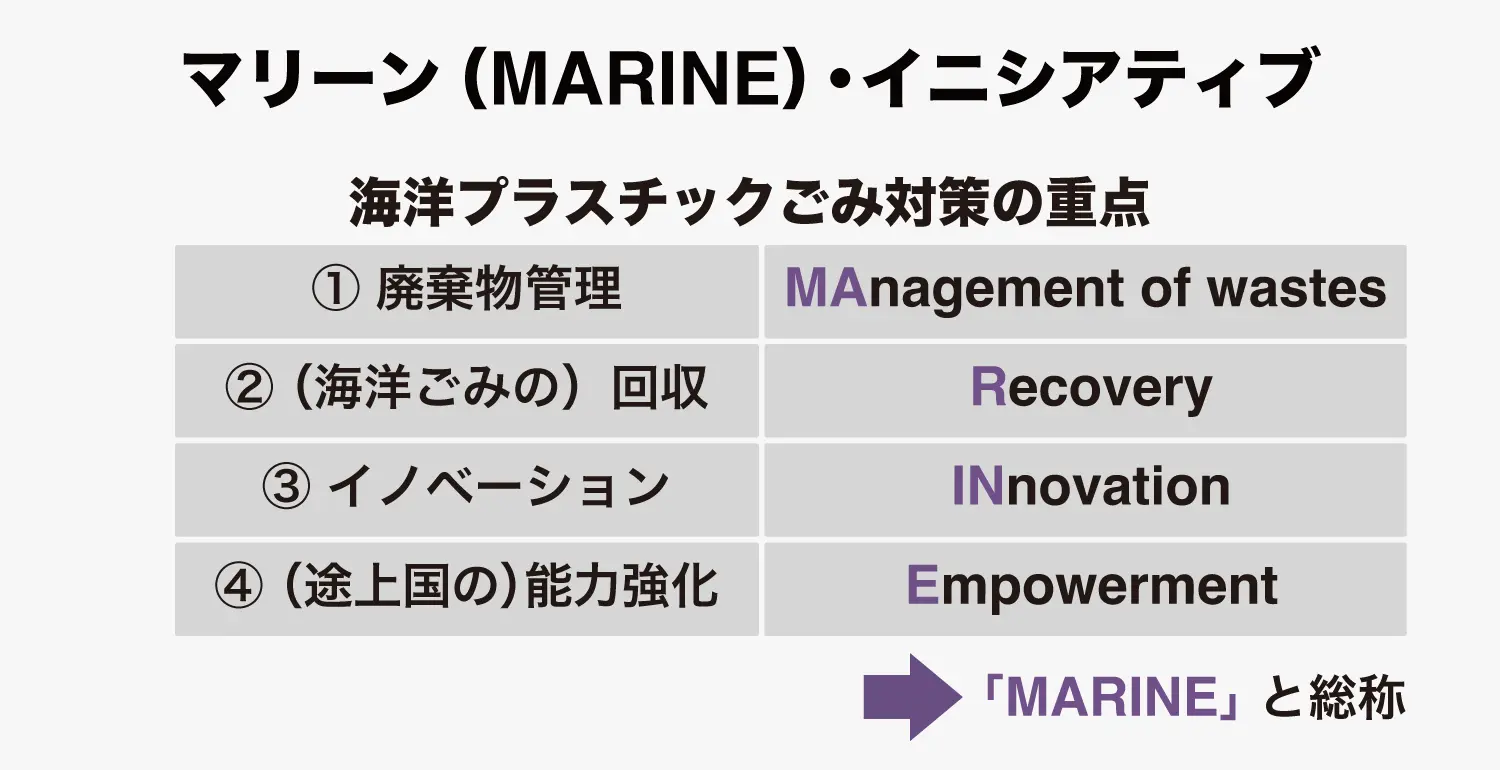 マリーン（MARINE）・イニシアティブ