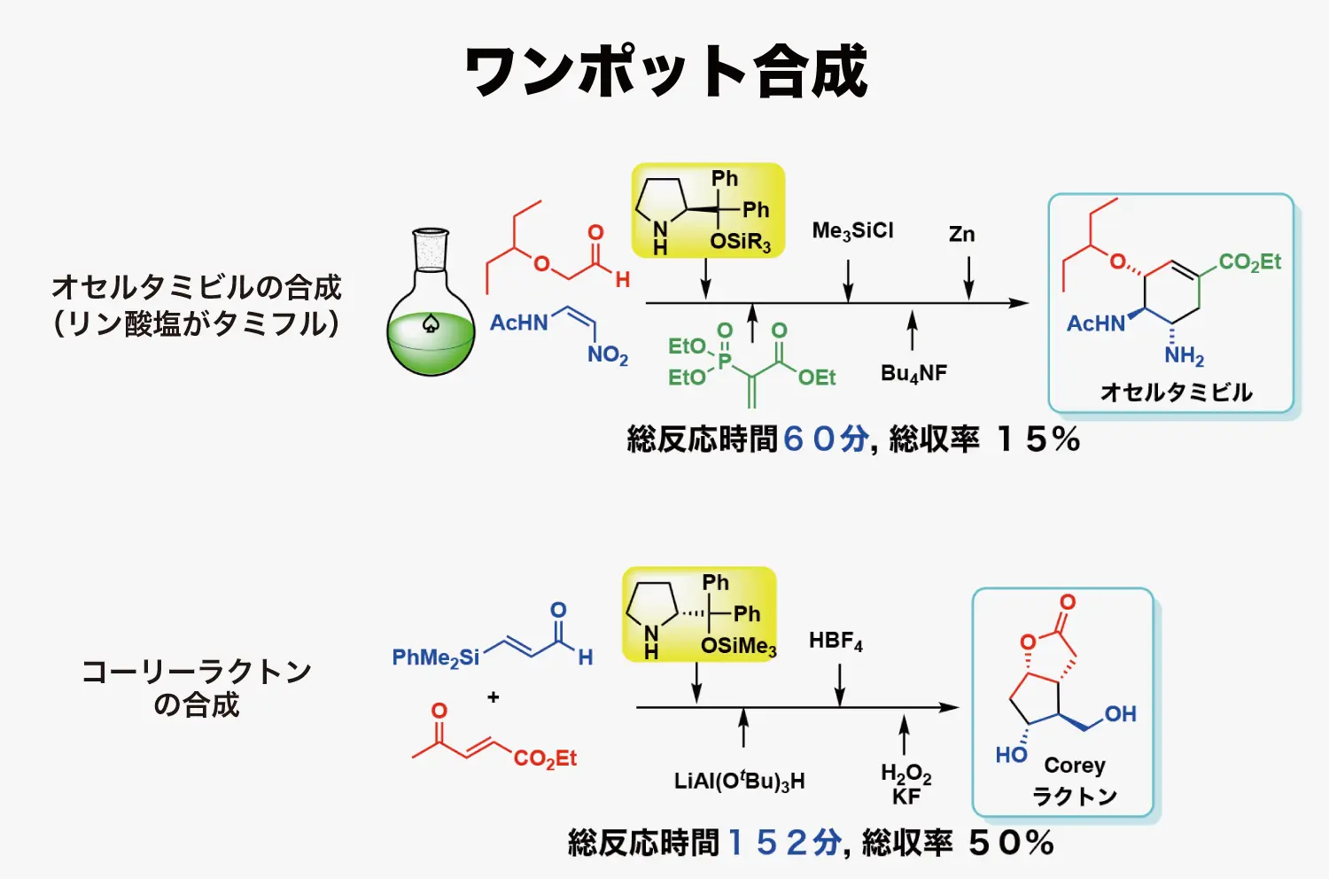 ワンポット合成