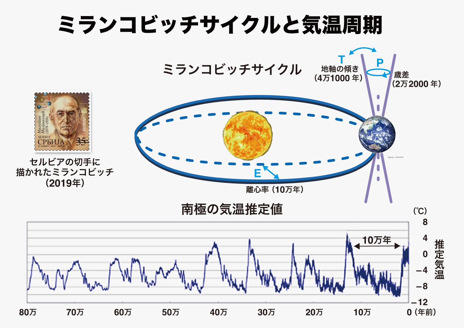 人類誕生前「異質」の温暖化が起きていた【脱炭素社会への「本質」理解 第7回】