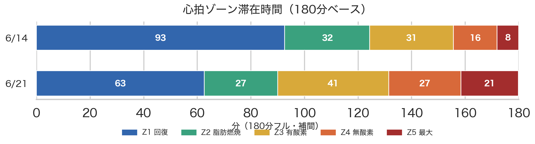tamura_hr_zones_180min.png