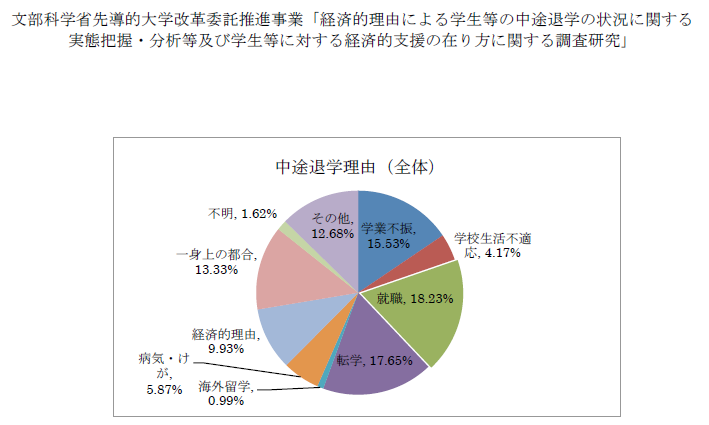 中途退学.png