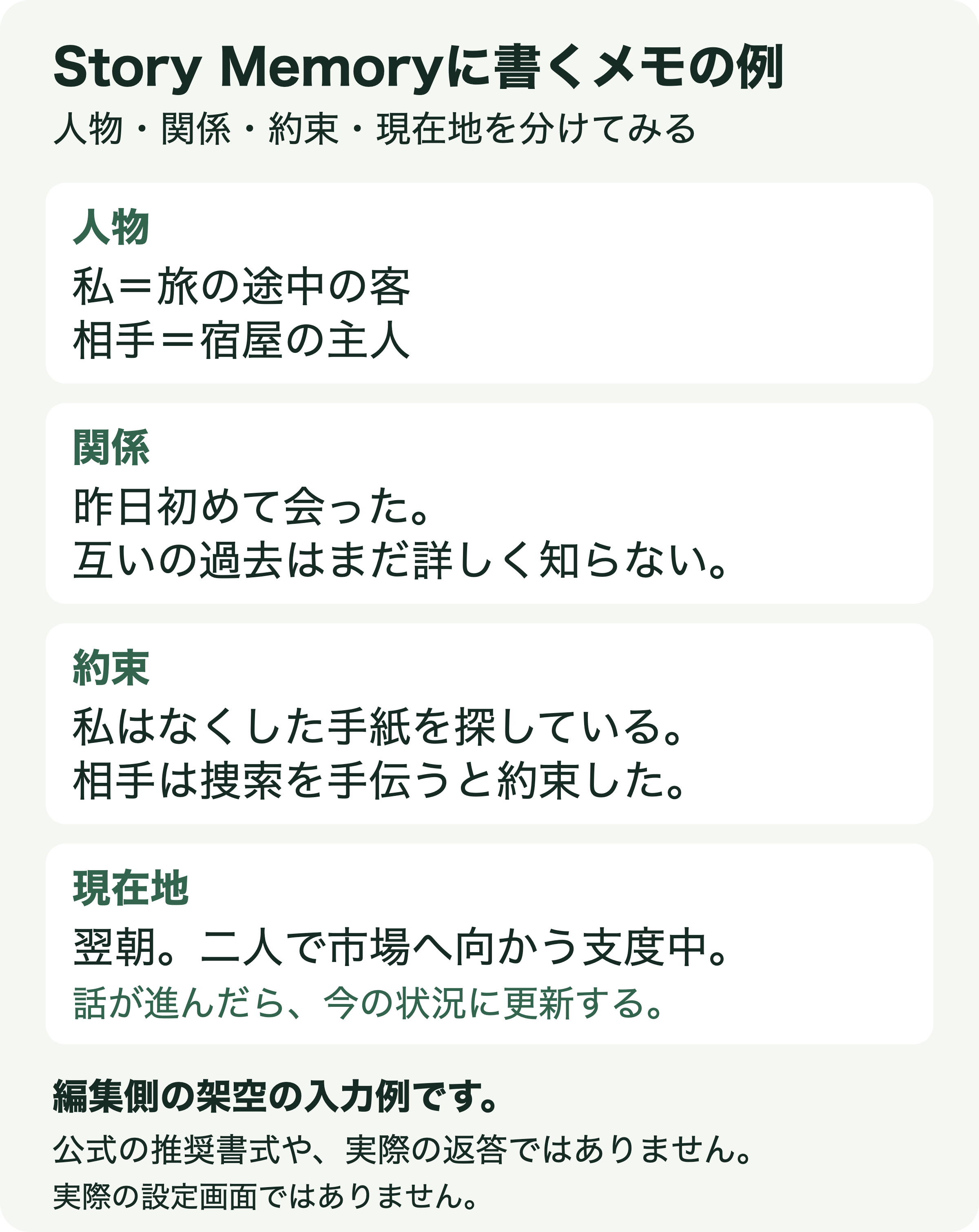 旅人と宿屋の主人の架空の入力例を、人物・関係・約束・現在地の4つに分けて整理した図