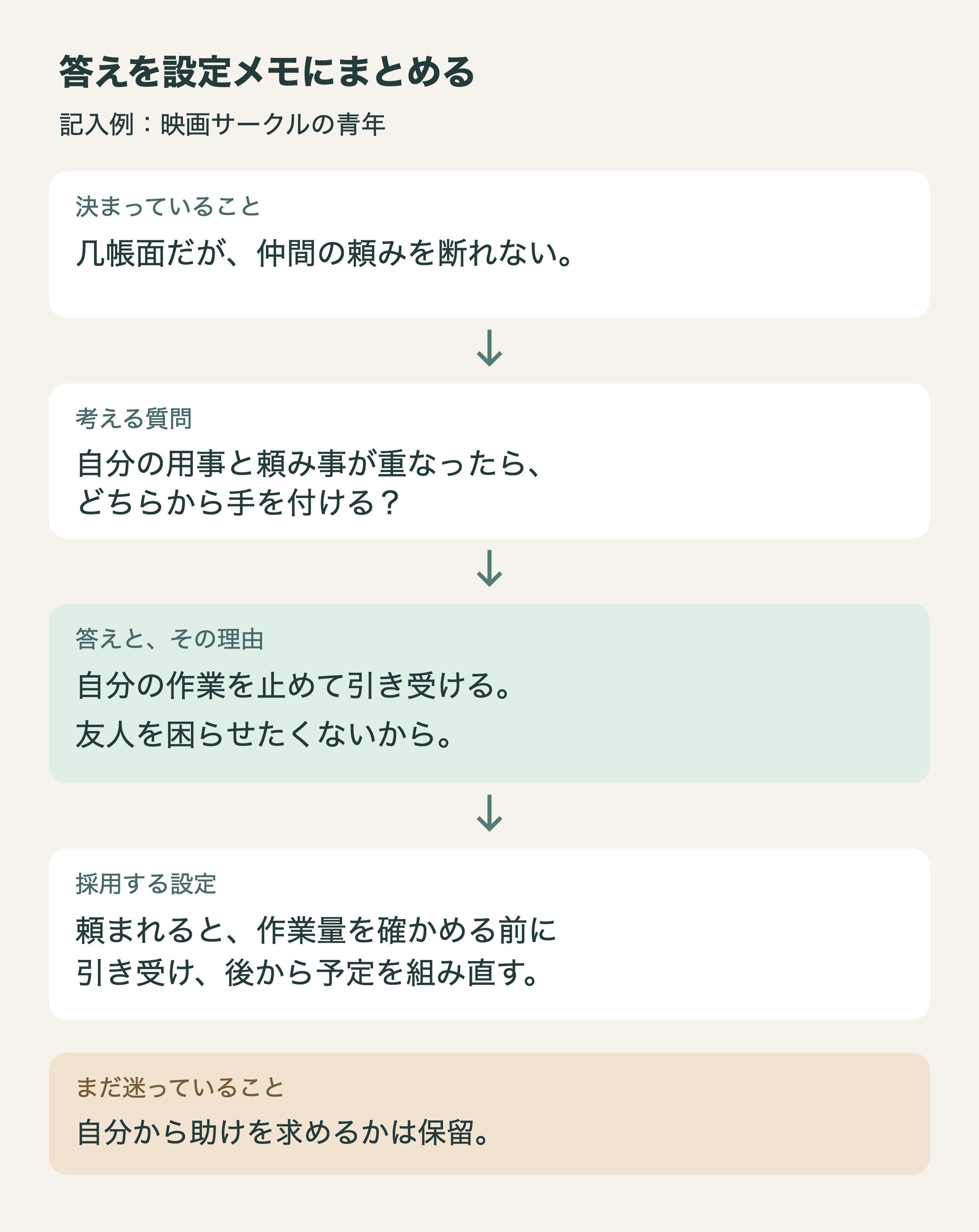 映画サークルの青年の性格から質問・答えと理由・採用する設定へ進み、助けを求めるかは保留として残す記入例