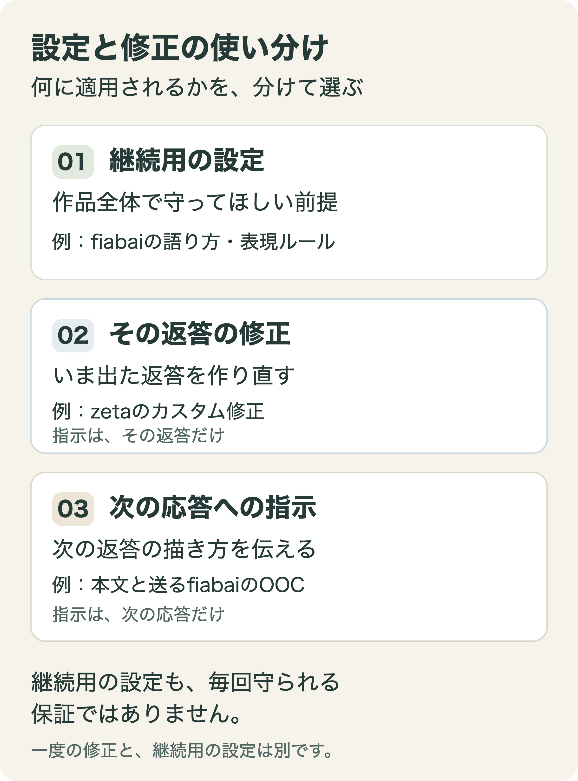 継続用の設定、いま出た返答だけの修正、次の応答だけへの指示を分けた説明図