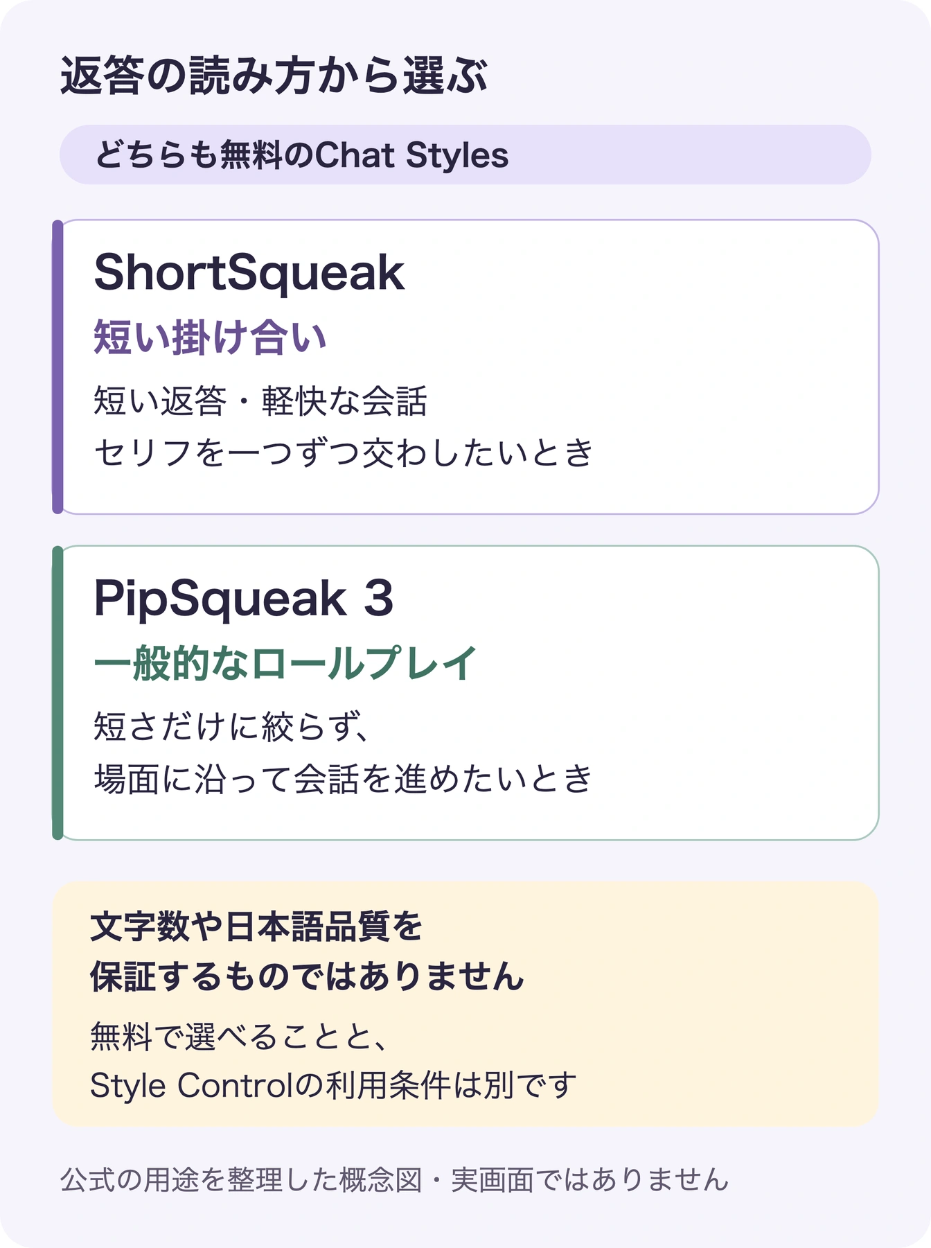 無料のShortSqueakは短い掛け合い、PipSqueak 3は一般的なロールプレイという用途を整理した図