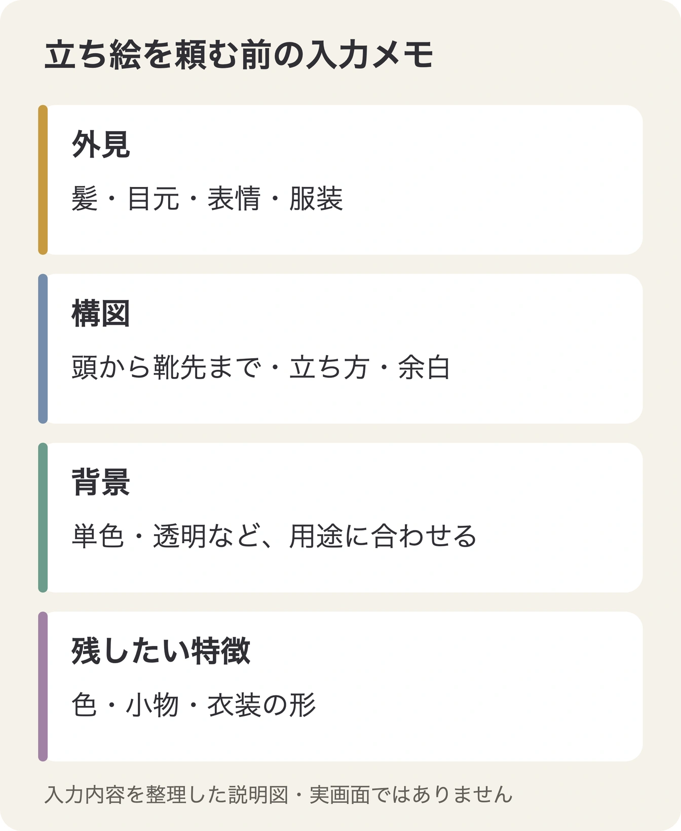 外見・構図・背景・残したい特徴に分けた立ち絵の入力メモ