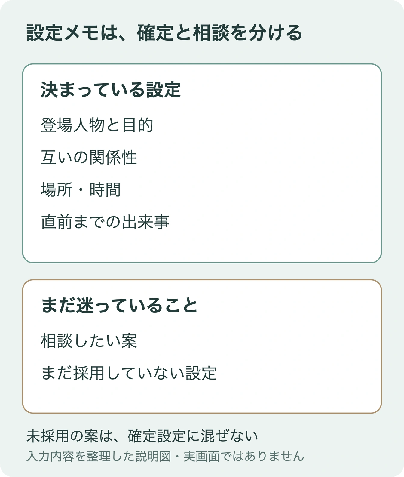 決まっている人物・関係性・場所と時間・直前の出来事と、まだ迷っている案を分けた設定メモ