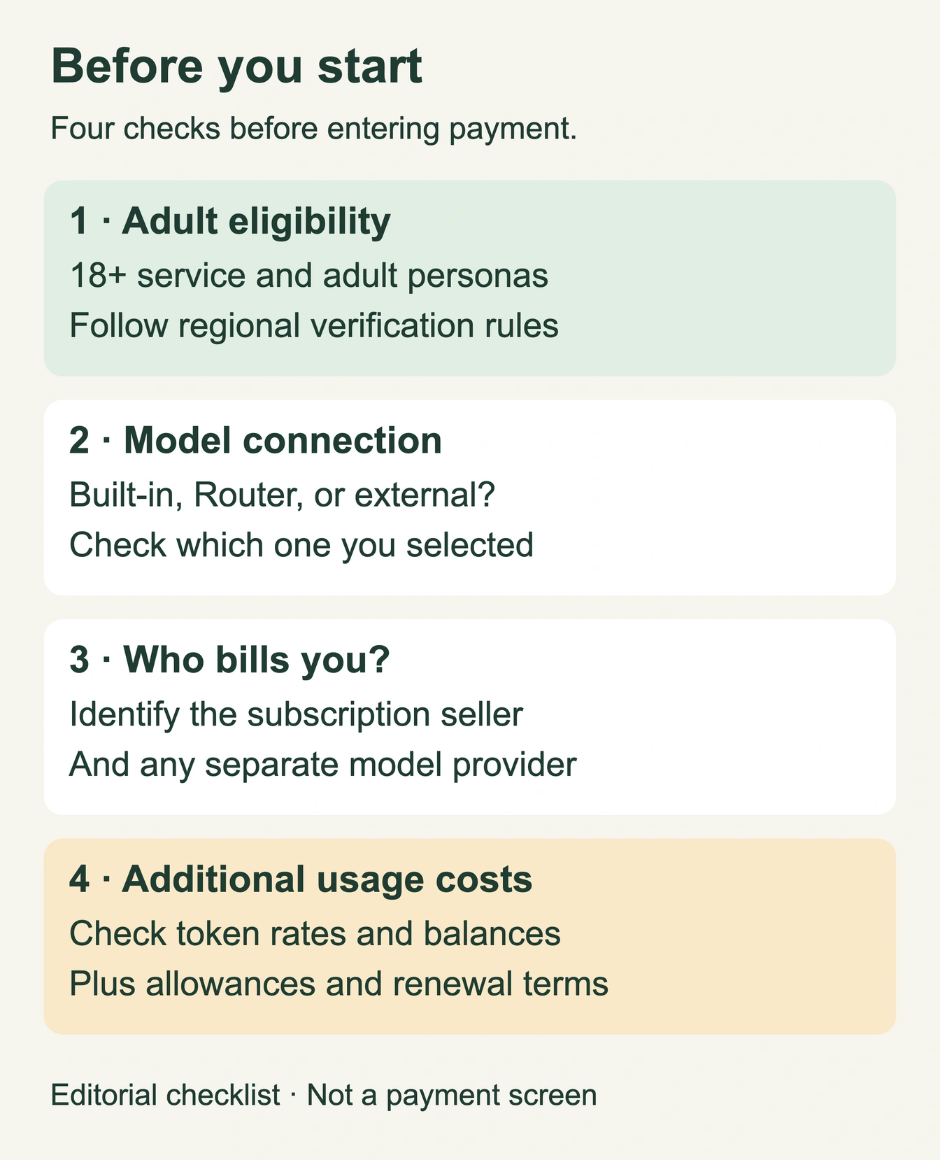 Before starting, confirm adult eligibility, the selected model connection, who bills you, and whether usage charges are additional.