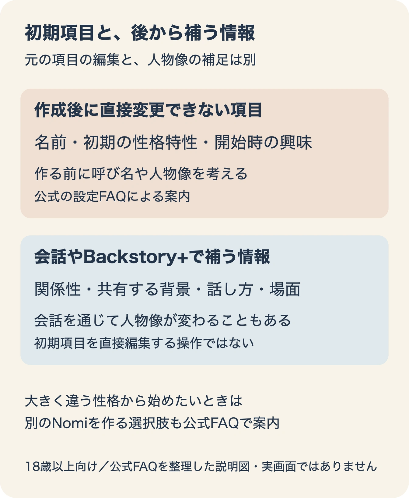 作成後に直接変更できない初期項目と、会話やBackstory+で補う情報の違い