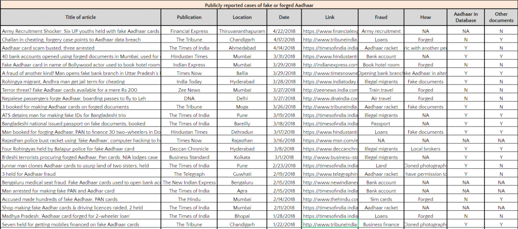 AadhaarFraud1-1024x452.png