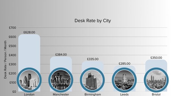 UK Flexible Office Space Report - Q3, 2025