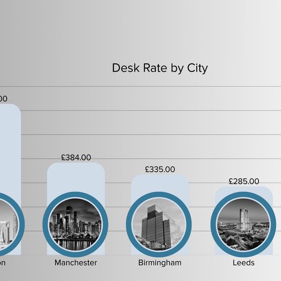 UK Flexible Office Space Report - Q3, 2025