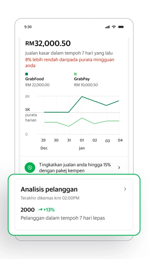 Semak prestasi kedai anda untuk kembangkan perniagaan anda