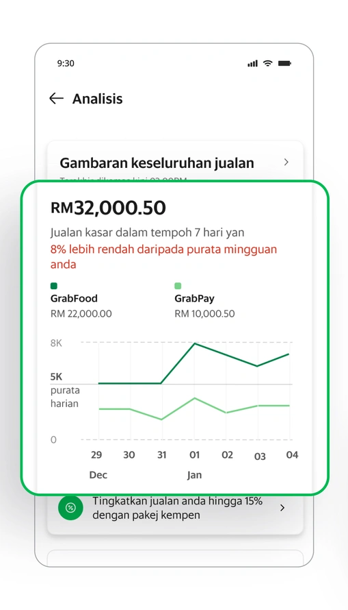 Semak prestasi kedai anda untuk kembangkan perniagaan anda