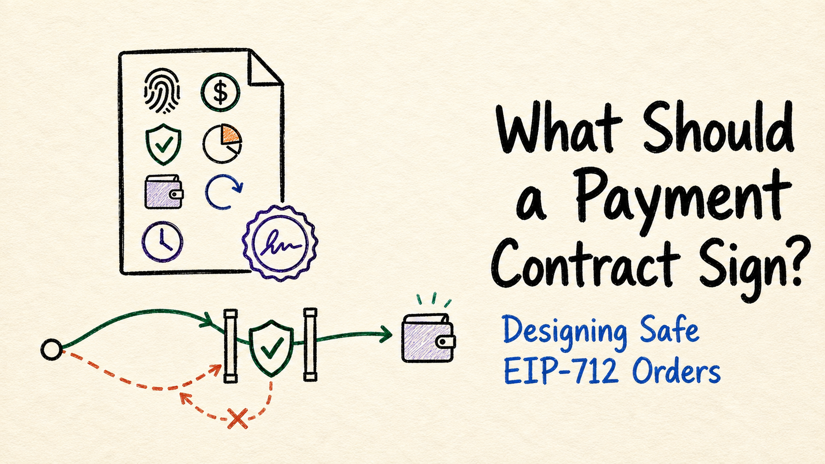 What Should a Payment Contract Sign? Designing Safe EIP-712 Orders