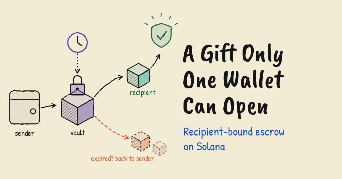 A gift on tokenized stock and cash asset only one wallet can open