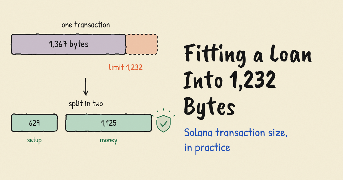 Fitting a loan into 1,232 bytes