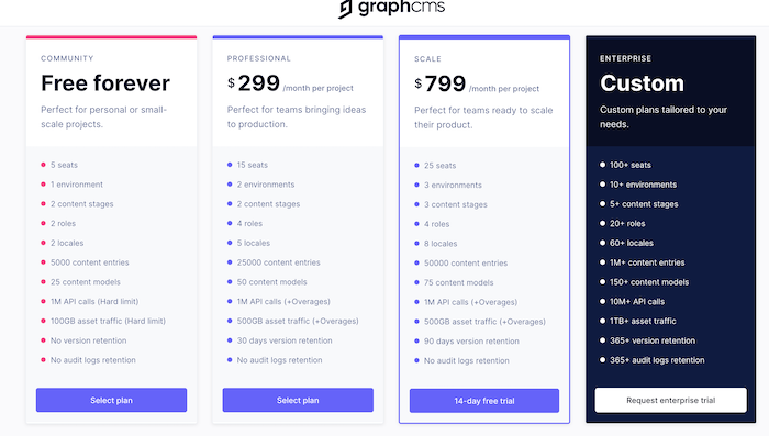 graphCMS5.png